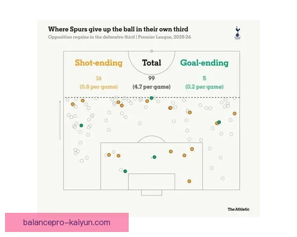 霍村逼抢体系持续保持高压表现，战术有效性备受关注